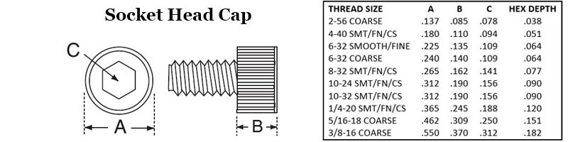 Socket Head Cap Image 4